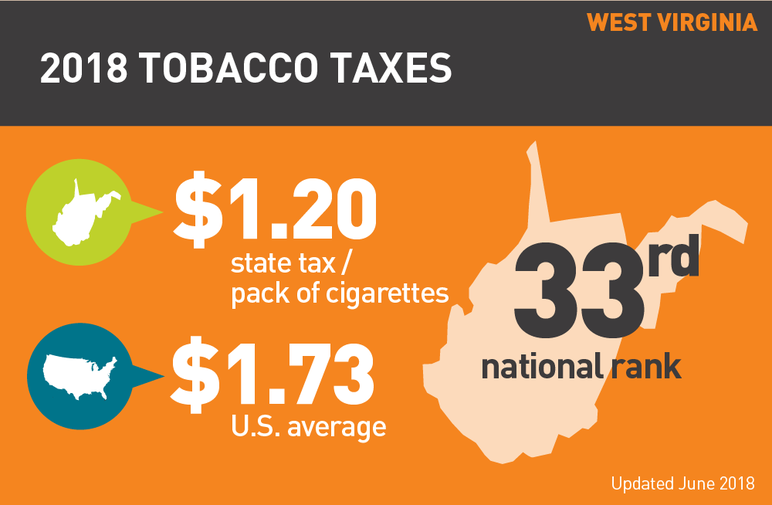 2018 West Virginia tobacco use fact sheet